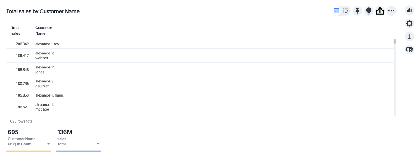 Wrap or clip long text